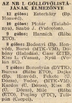 idokapszula_nb_i_1983_84_21_fordulo_gollovolista.jpg