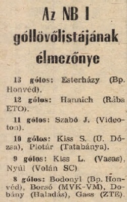 idokapszula_nb_i_1983_84_22_fordulo_gollovolista.jpg