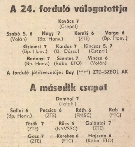 idokapszula_nb_i_1983_84_24_fordulo_a_fordulo_valogatottjai.jpg