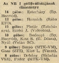 idokapszula_nb_i_1983_84_24_fordulo_gollovolista.jpg