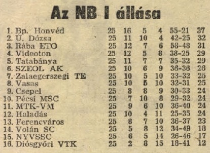 idokapszula_nb_i_1983_84_25_fordulo_tabella.jpg