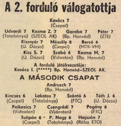 idokapszula_nb_i_1983_84_2_fordulo_a_fordulo_valogatottja.jpg