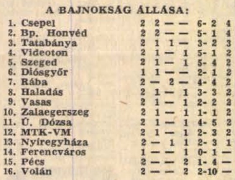 idokapszula_nb_i_1983_84_2_fordulo_tabella.jpg