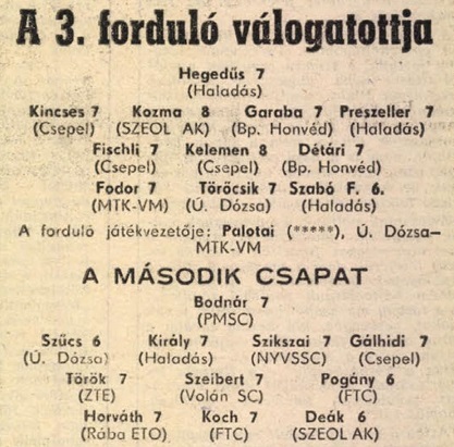 idokapszula_nb_i_1983_84_3_fordulo_a_fordulo_valogatottja.jpg