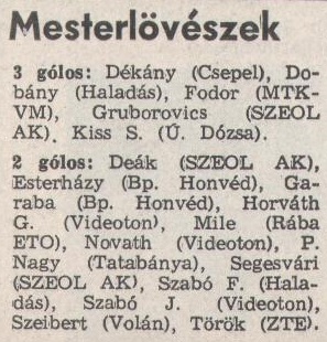 idokapszula_nb_i_1983_84_3_fordulo_gollovo_lista.jpg