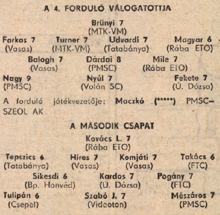 idokapszula_nb_i_1983_84_4_fordulo_a_fordulo_valogatottja.jpg