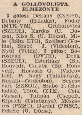 idokapszula_nb_i_1983_84_4_fordulo_gollovolista.jpg