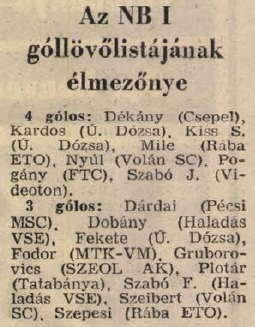 idokapszula_nb_i_1983_84_6_fordulo_gollovolista.jpg