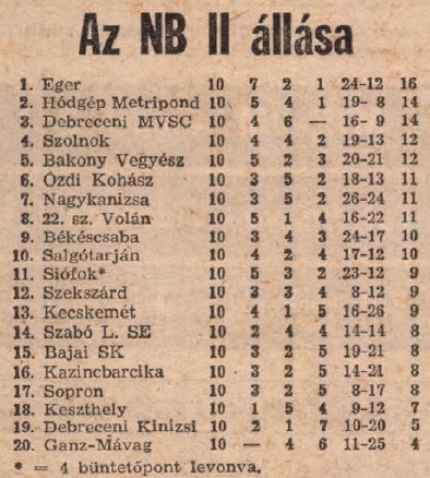 idokapszula_nb_i_1983_84_7_fordulo_nb_ii_tabella.jpg