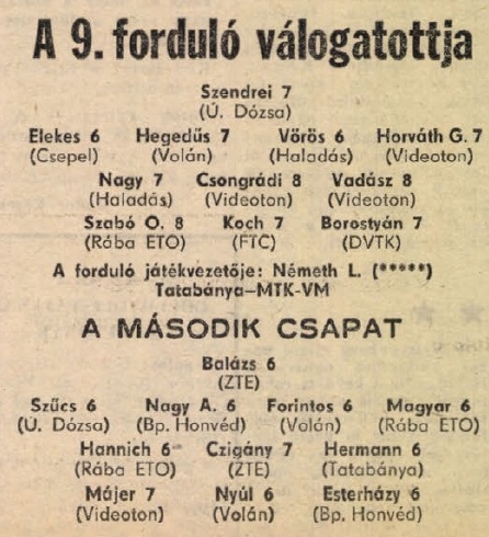 idokapszula_nb_i_1983_84_9_fordulo_a_fordulo_valogatottjai.jpg