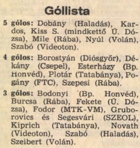 idokapszula_nb_i_1983_84_9_fordulo_gollovolista.jpg