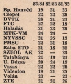 idokapszula_nb_i_1983_84_tavaszi_zaras_statisztikak_letszamok.jpg