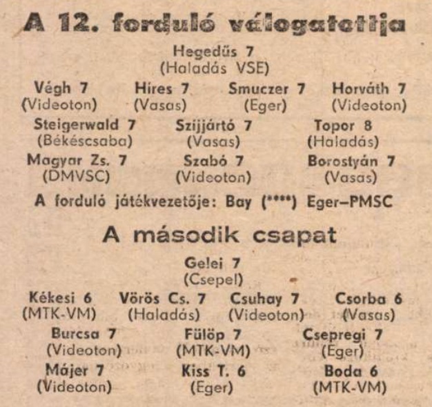 idokapszula_nb_i_1984_85_12_fordulo_a_fordulo_valogatottjai.jpg