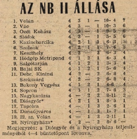 idokapszula_nb_i_1984_85_1_fordulo_nb_ii_tabella.jpg