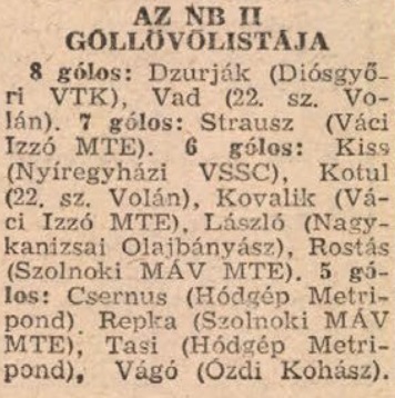 idokapszula_nb_i_1984_85_6_fordulo_nb_ii_gollovolista.jpg