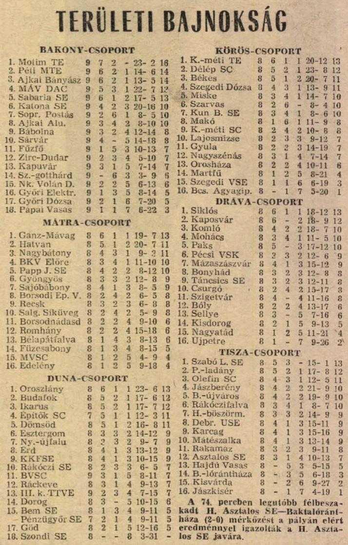 idokapszula_nb_i_1984_85_6_fordulo_teruleti_bajnoksagok_tabella.jpg