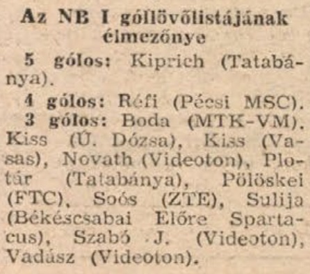 idokapszula_nb_i_1984_85_7_fordulo_gollovolista.jpg