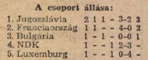 idokapszula_nb_i_1984_85_8_fordulo_europai_4_csoport_tabella.jpg