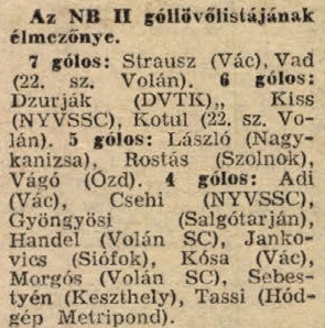 idokapszula_nb_i_1984_85_magyarorszag_ausztria_nb_ii_gollovolista.jpg