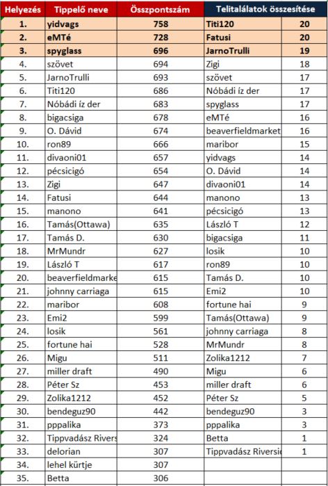 2014-15-bettaandwin-17-osszes.JPG