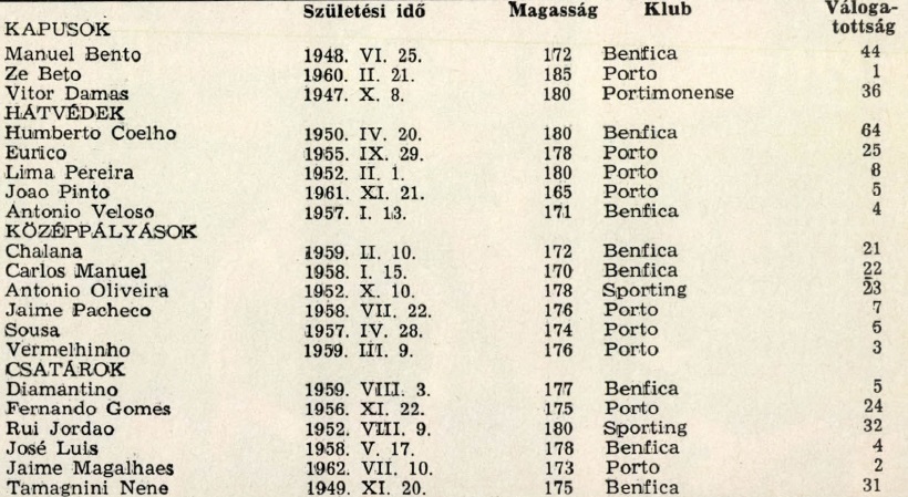 idokapszula_1984_franciaorszagi_labdarugo_europa-bajnoksag_csoportkorok_portugalia_keret.jpg