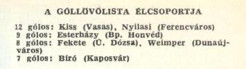 idokapszula_nb_i_1980_81_12_fordulo_gollovolista.jpg