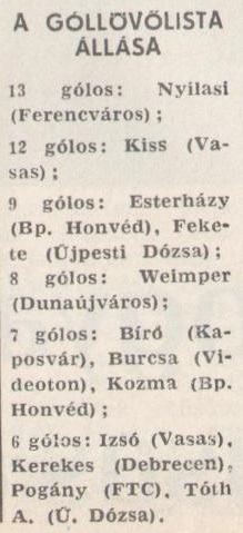 idokapszula_nb_i_1980_81_13_fordulo_gollovolista.jpg