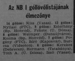 idokapszula_nb_i_1980_81_14_fordulo_gollovolista.jpg