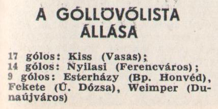 idokapszula_nb_i_1980_81_16_fordulo_gollovolista.jpg