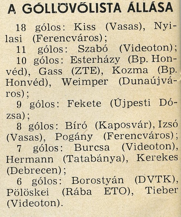 idokapszula_nb_i_1980_81_19_fordulo_gollovolista.jpg