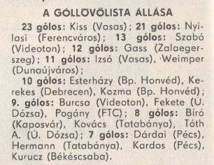 idokapszula_nb_i_1980_81_22_fordulo_gollovolista.jpg