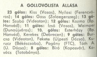 idokapszula_nb_i_1980_81_23_fordulo_gollovolista.jpg