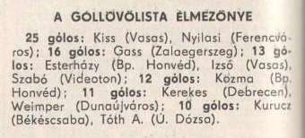 idokapszula_nb_i_1980_81_26_fordulo_gollovolista.jpg