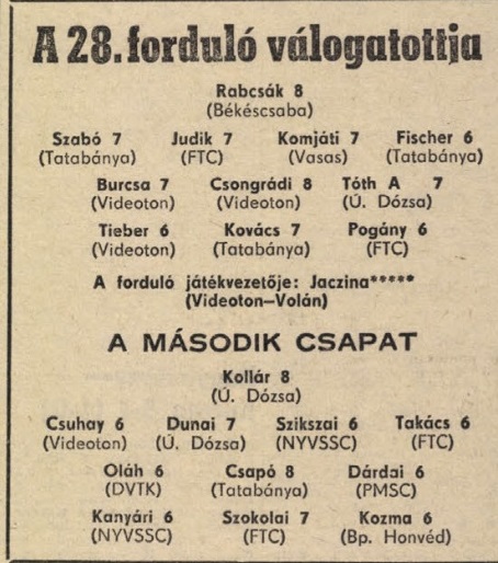 idokapszula_nb_i_1980_81_28_fordulo_a_fordulo_valogatottjai.jpg