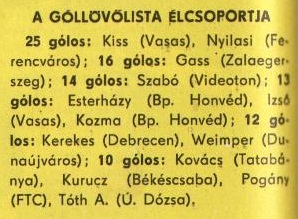 idokapszula_nb_i_1980_81_28_fordulo_gollovolista.jpg