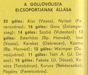 idokapszula_nb_i_1980_81_29_fordulo_gollovolista.jpg