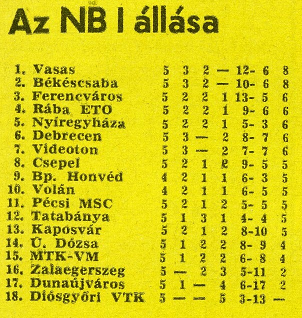 idokapszula_nb_i_1980_81_5_fordulo_tabella.jpg