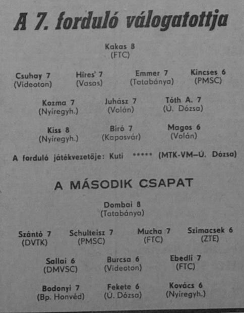 idokapszula_nb_i_1980_81_7_fordulo_a_fordulo_valogatottjai.jpg