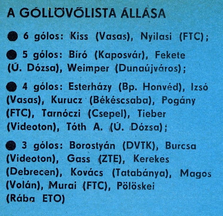 idokapszula_nb_i_1980_81_7_fordulo_gollovolista.jpg