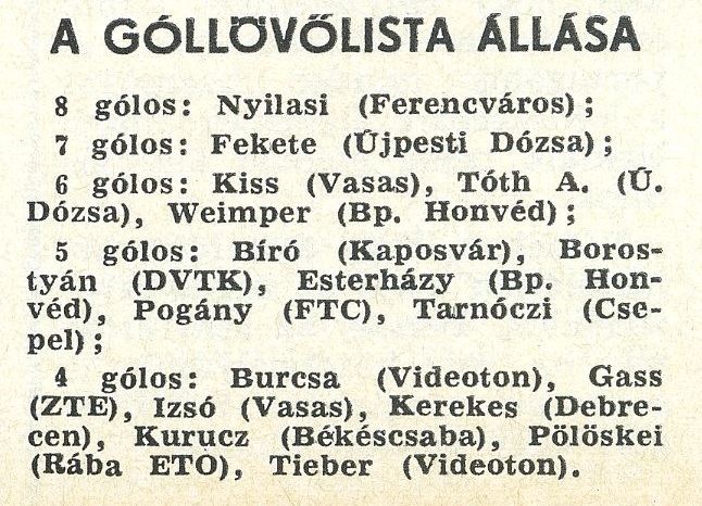 idokapszula_nb_i_1980_81_8_fordulo_gollovolista.jpg