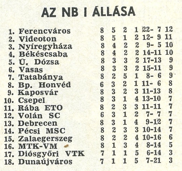 idokapszula_nb_i_1980_81_8_fordulo_tabella.jpg