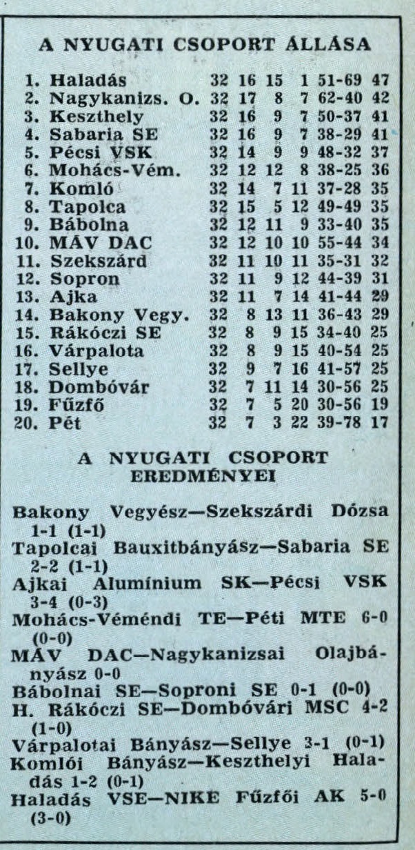 idokapszula_nb_i_1980_81_magyarorszag_romania_vb-selejtezo_merkozes_kulonkiadas_nb_ii_3.jpg