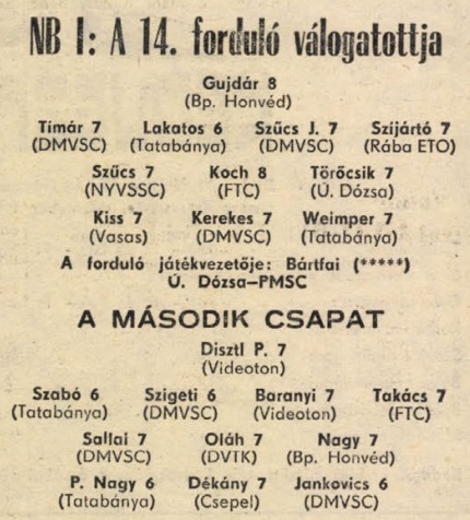 idokapszula_nb_i_1981_82_14_fordulo_a_fordulo_valogatottjai.jpg