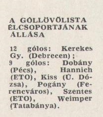 idokapszula_nb_i_1981_82_14_fordulo_gollovolista.jpg