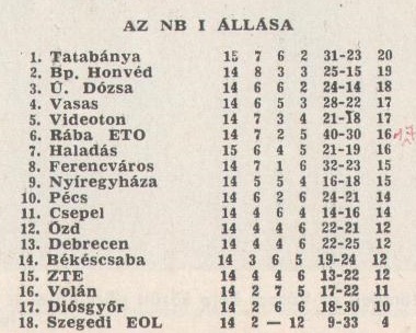 idokapszula_nb_i_1981_82_14_fordulo_tabella.jpg