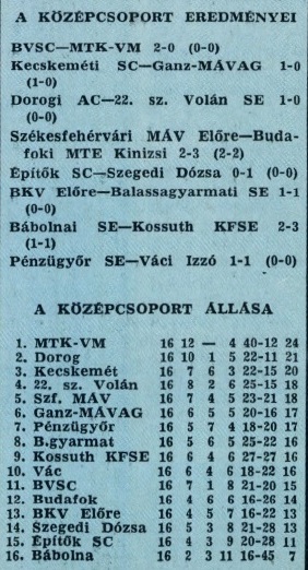 idokapszula_nb_i_1981_82_21_fordulo_nb_ii_2.jpg