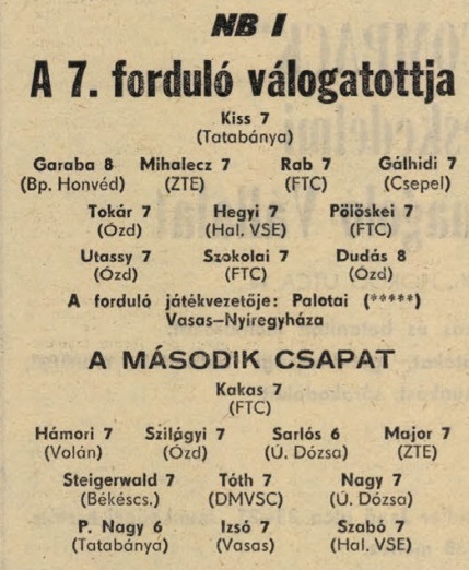 idokapszula_nb_i_1981_82_7_fordulo_a_fordulo_valogatottjai.jpg