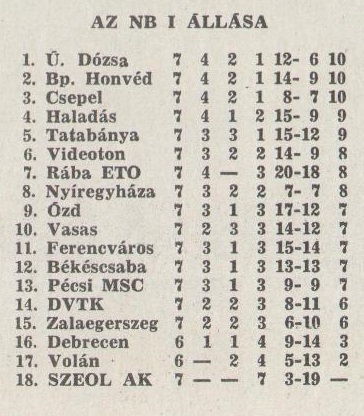 idokapszula_nb_i_1981_82_7_fordulo_tabella.jpg