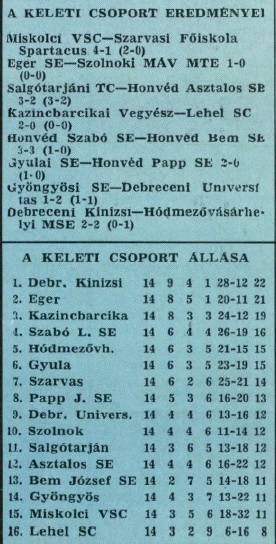 idokapszula_nb_i_1981_82_anglia_magyarorszag_vb-selejtezo_nb_ii_1.jpg