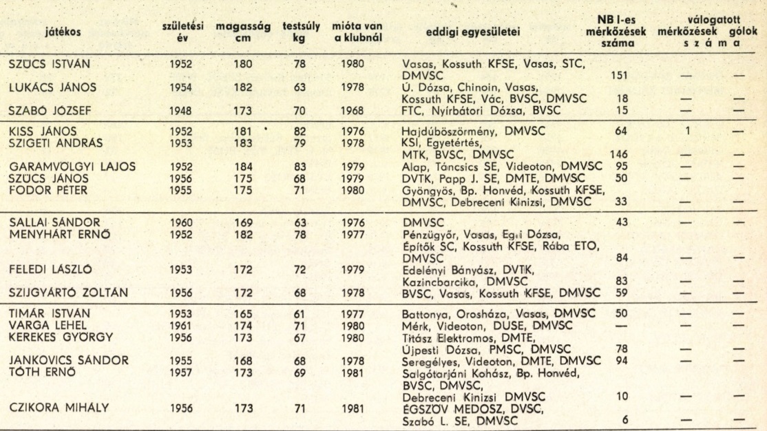 idokapszula_nb_i_1981_82_bevezetes_debreceni_mvsc.jpg